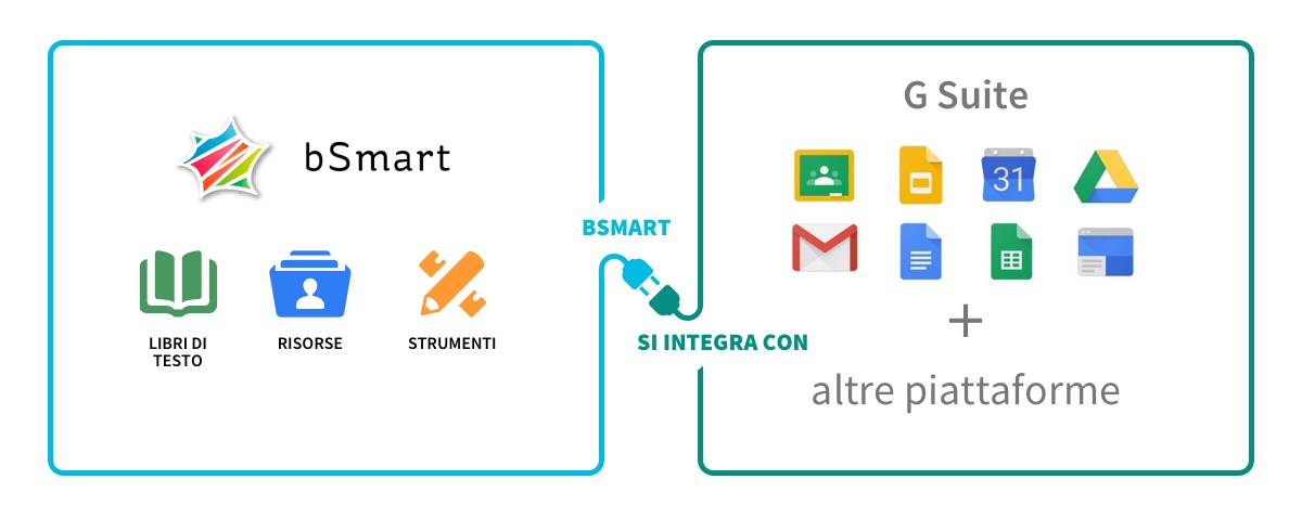 bSmart e G Suite di Google